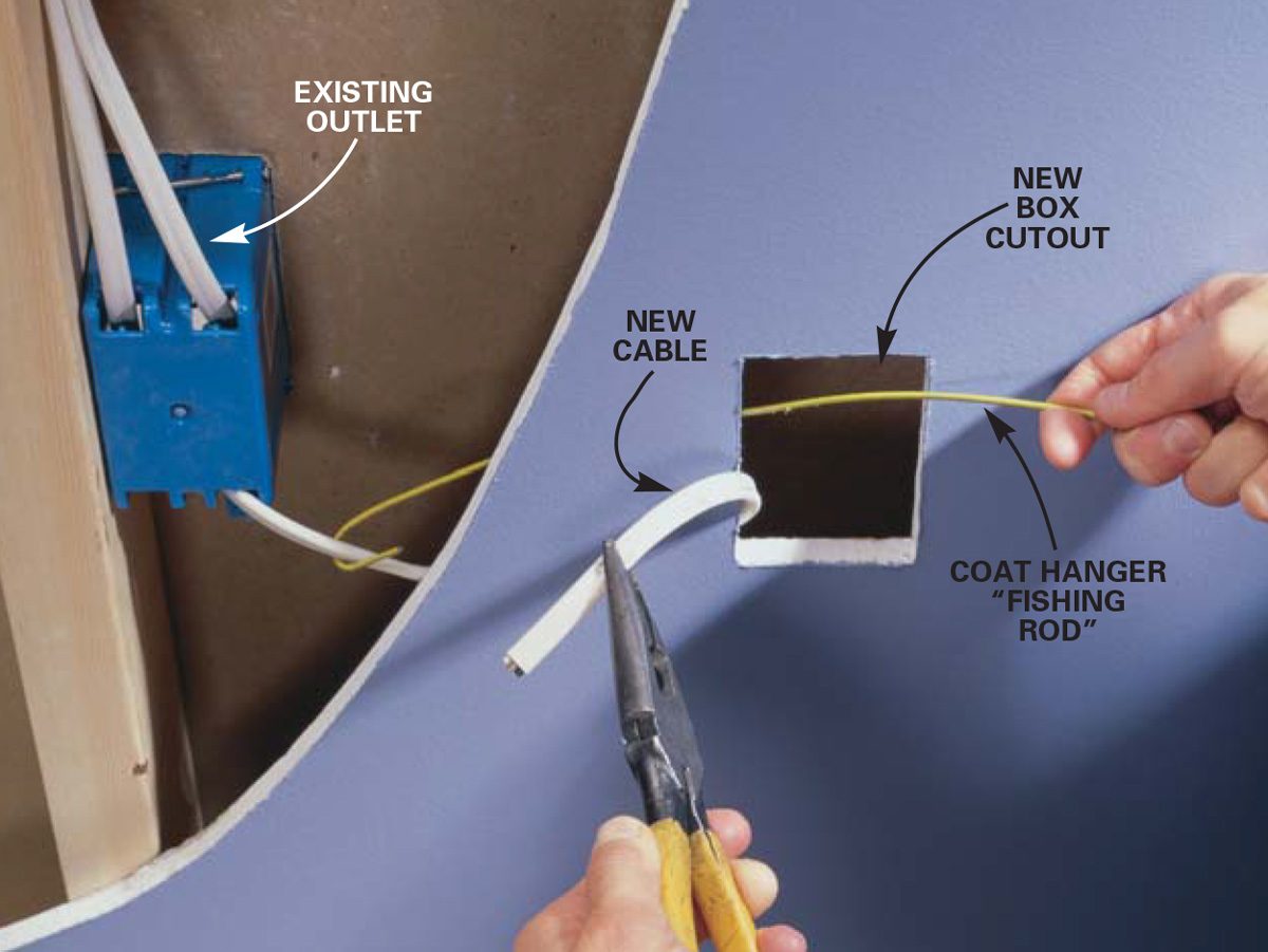 How To Wire An Outlet And Add Electrical Diy Family Handyman