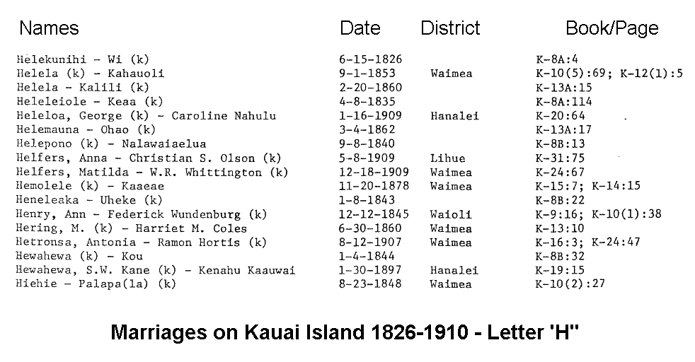 Hawaiian MarriagesDivorces and Deaths