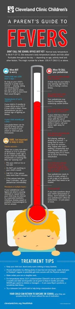 Cleveland Clinic Pay Grade Chart