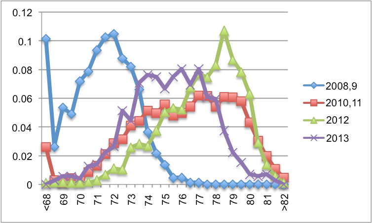 Tracking R.A. Dickey’s Knuckleball FanGraphs Baseball