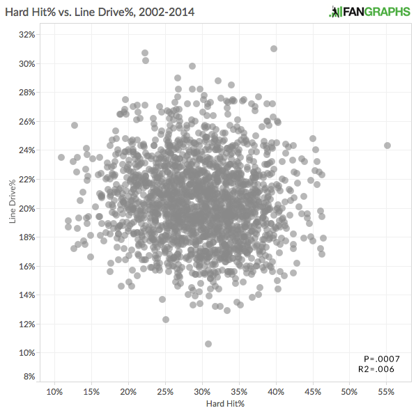What HardHit Rate Means for Batters FanGraphs Baseball