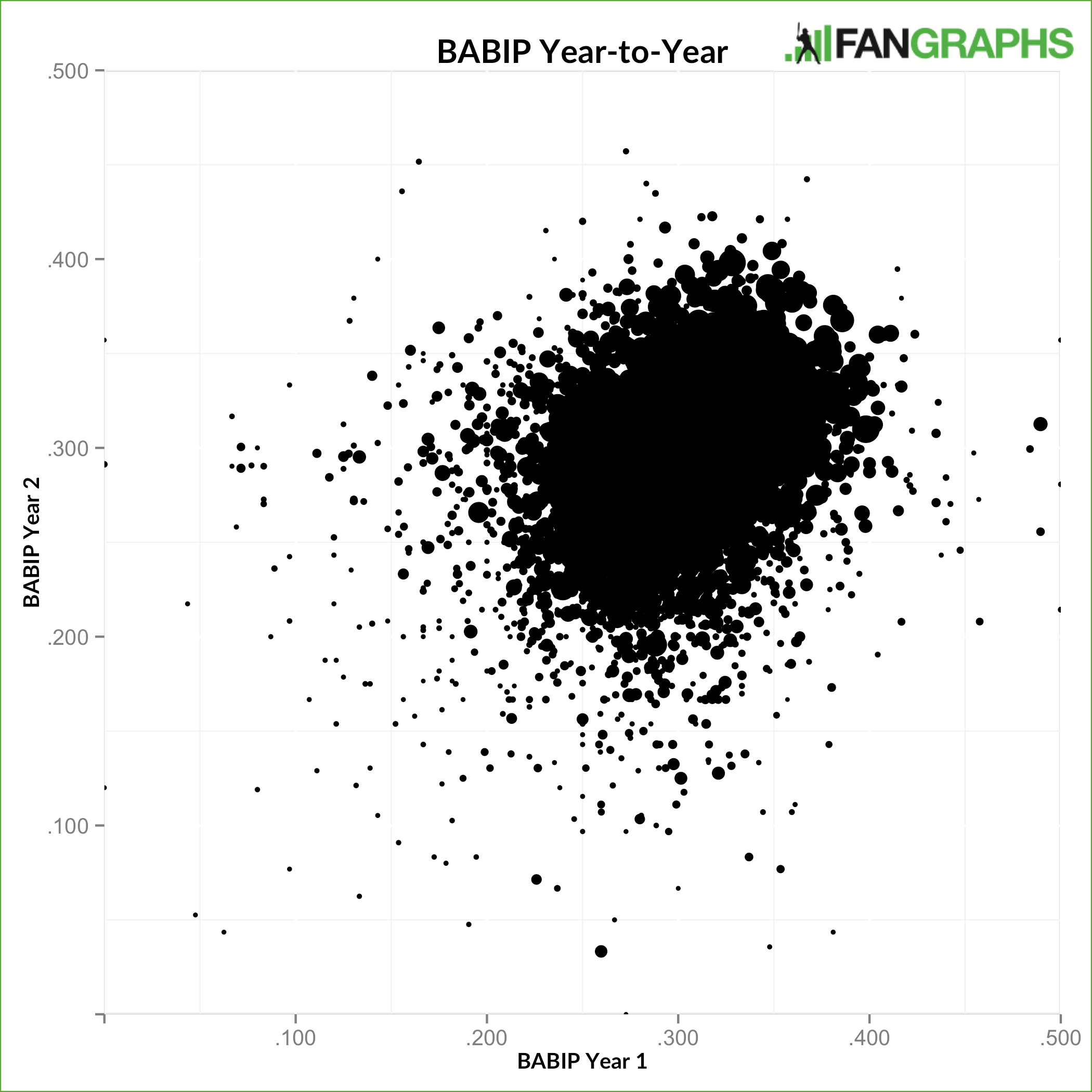 The Importance of Fly Balls for Hitters FanGraphs Baseball