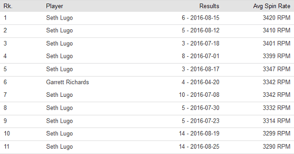 Behold a Genuinely Outstanding Pitch FanGraphs Baseball