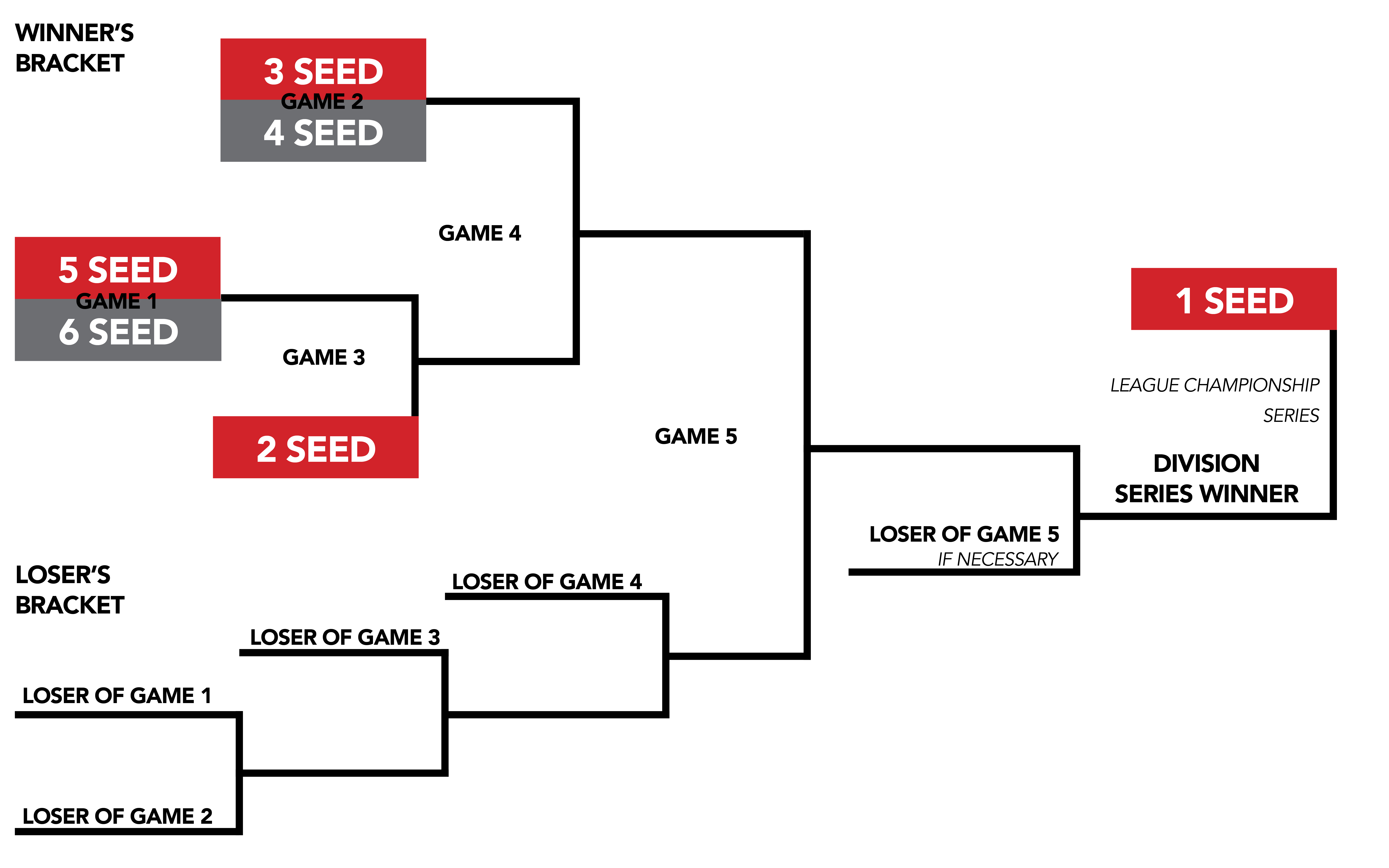 2023 Mlb Playoff Schedule Let's Reengineer The Mlb Postseason | The Hardball Times