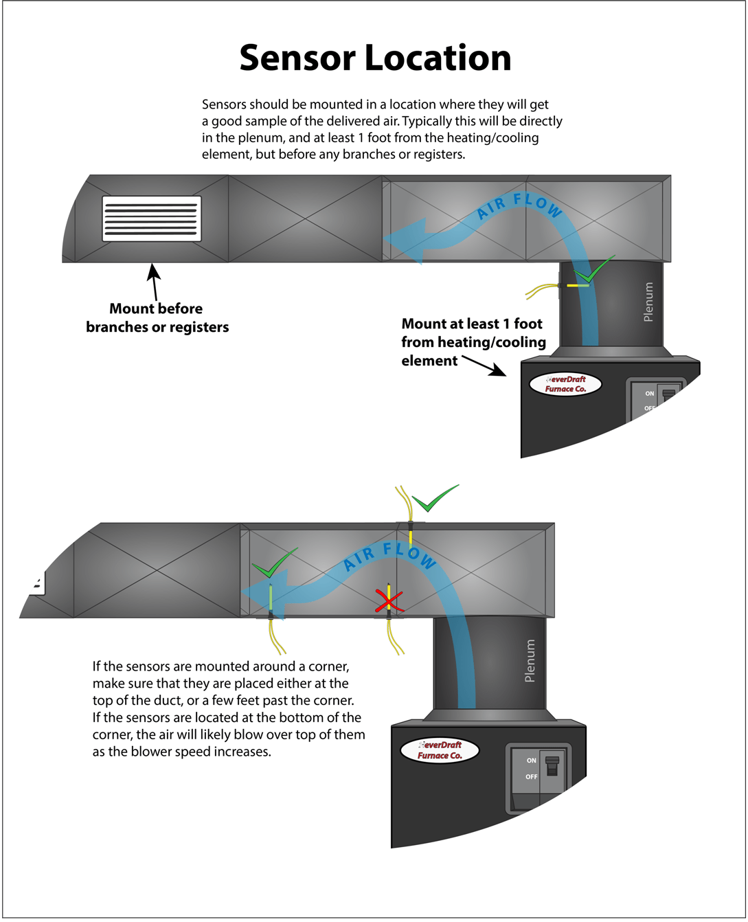 FanHandler ECM Installation and Trouble Shooting