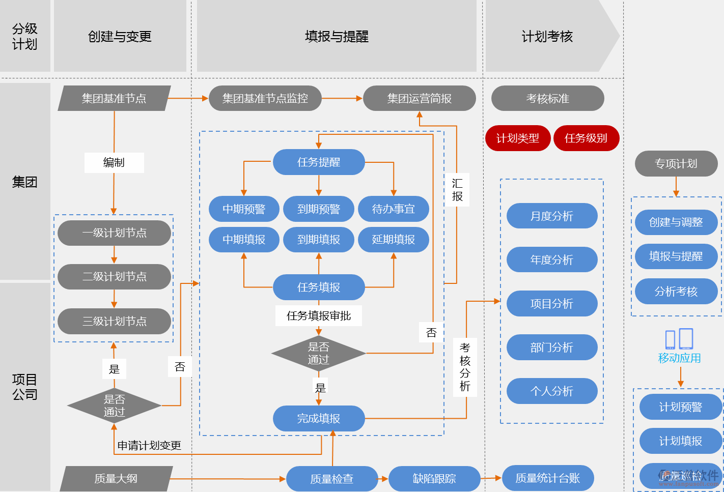 设备生产管理系统erp_泛普软件