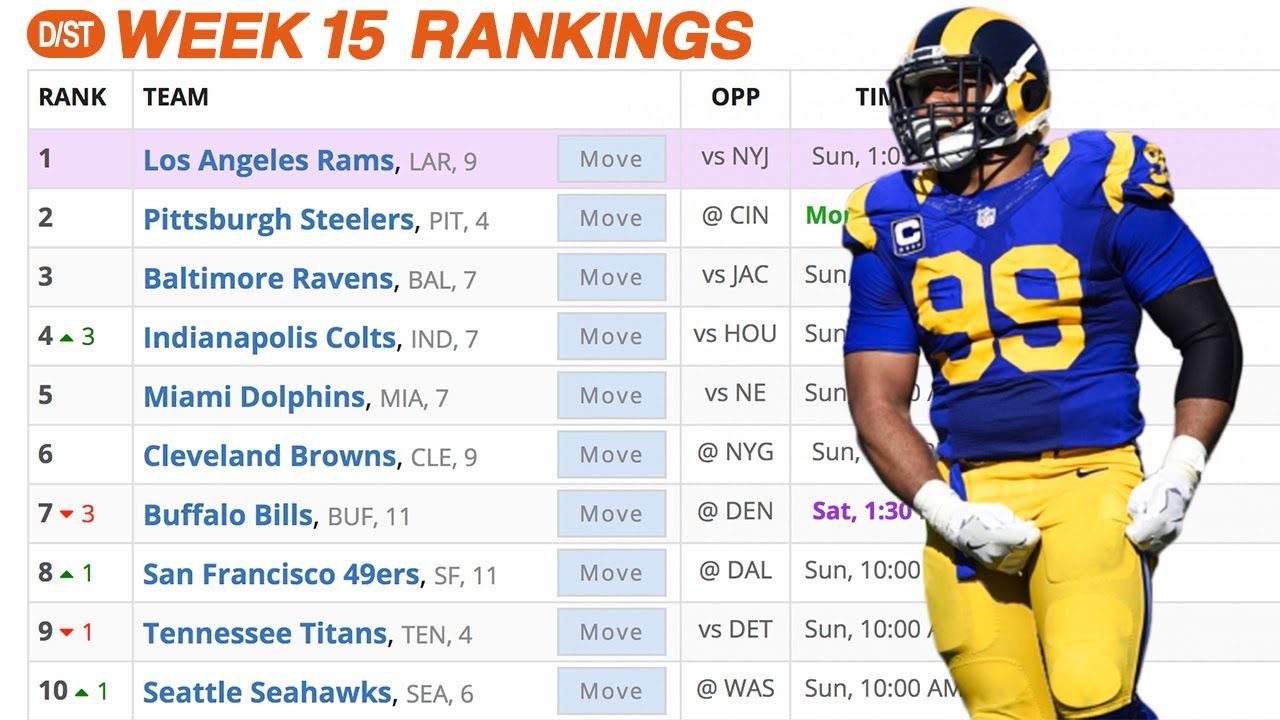 Week 15 Rankings Fantasy Football 2020