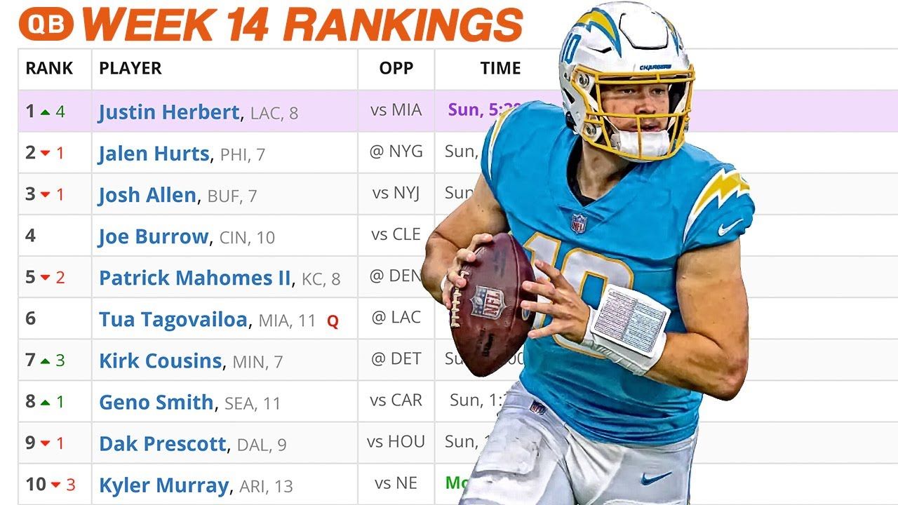 Week 14 Rankings Fantasy Football 2022