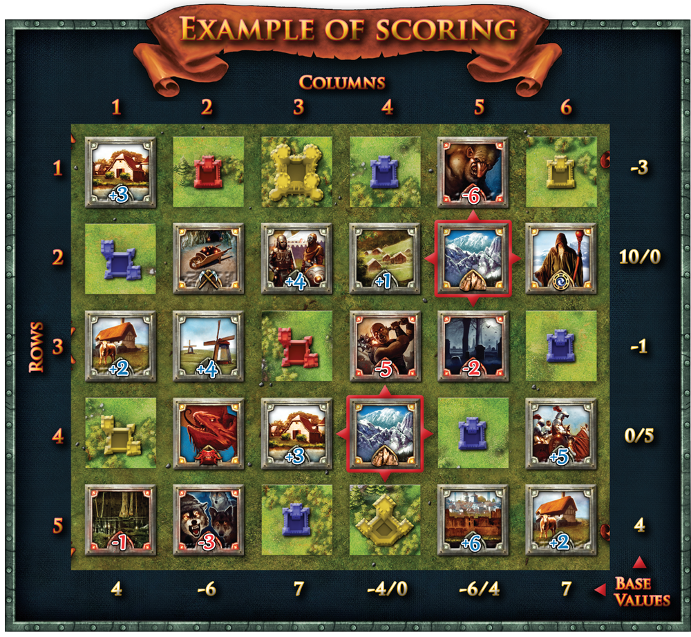 A Guide To Kingdom Building Fantasy Flight Games