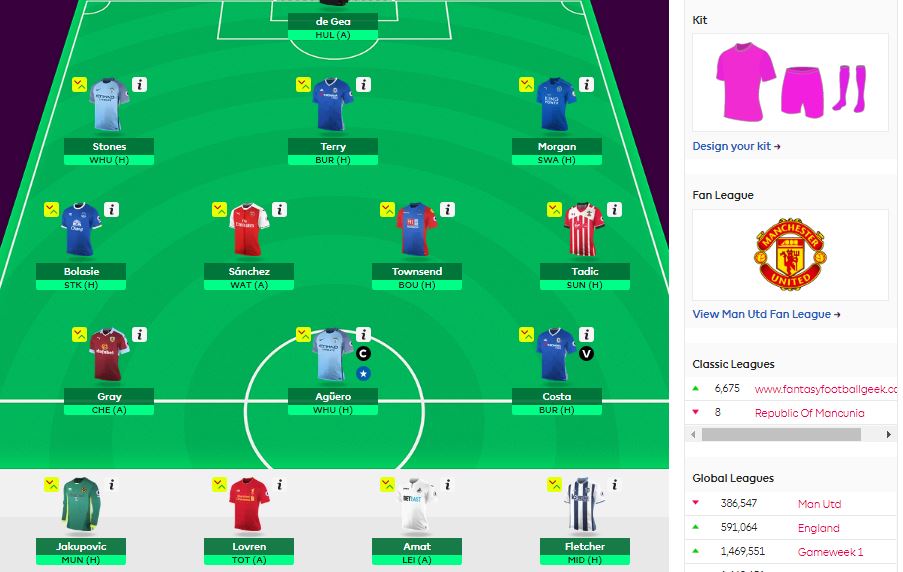 fantasy premier league tips the experimental FFGeek alternative teams Fantasy Football Geek