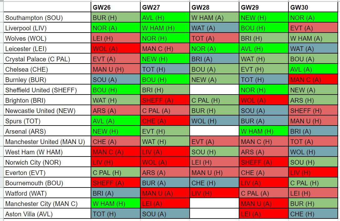 FPL best fixtures GW26 fixture ease schedule for attackers & defenders