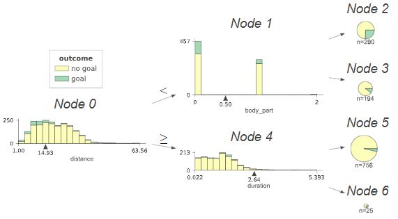 Python for Fantasy Football Understanding Random Forests