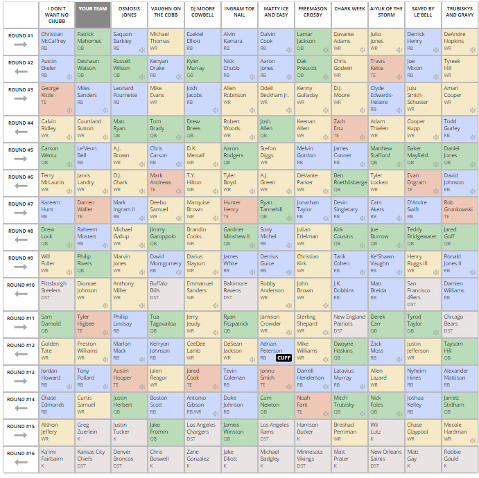 Fantasy Football Mock Draft 2QB/Superflex (2020) FantasyPros