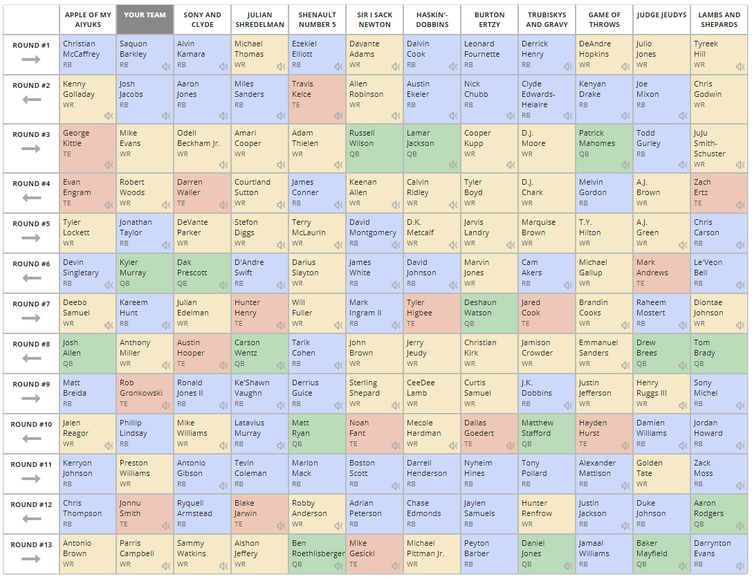 12Team PPR Mock Draft Early Pick (2020 Fantasy Football) FantasyPros