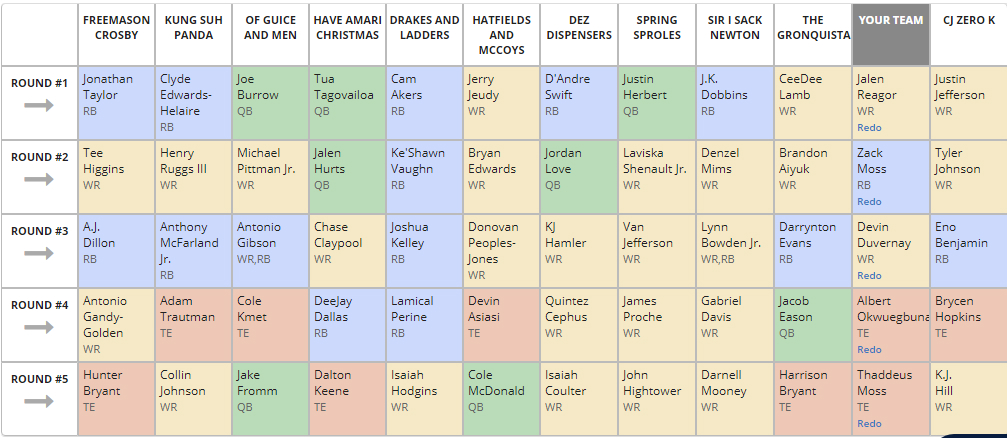 12Team Superflex Dynasty Rookie Mock (2020 Fantasy Football) FantasyPros