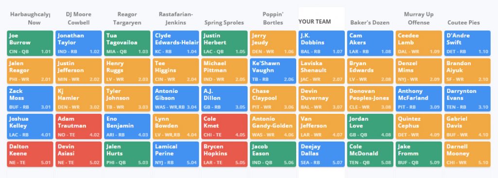 10Team Superflex Dynasty Rookie Mock Draft (2020 Fantasy Football) FantasyPros