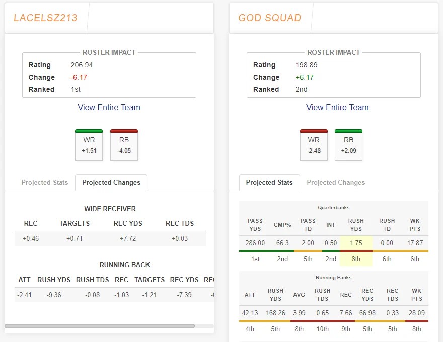 Fantasy Football Trade Analyzer With Draft Picks AliciaCutlack