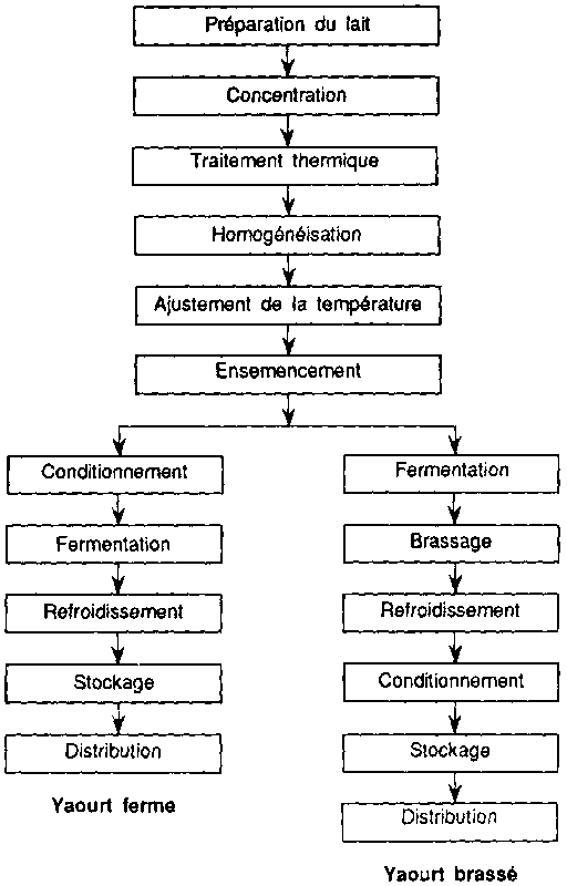 Le lait et les produits laitiers dans la nutrition humaine Laits