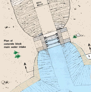 7. Main Water Intake Structures