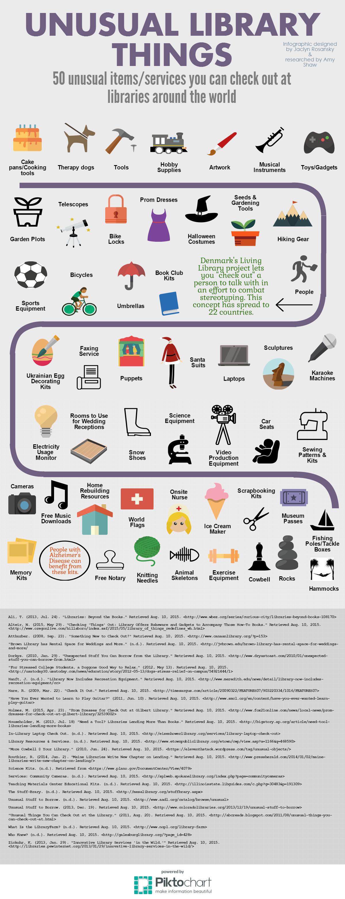 Unusual Library Things Friends of the Aurora Public Library