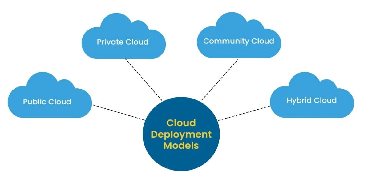 What Is Cloud Computing? FAQs