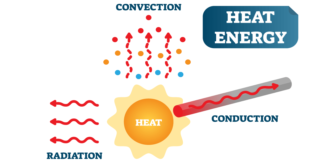 What is Convection? FAQs