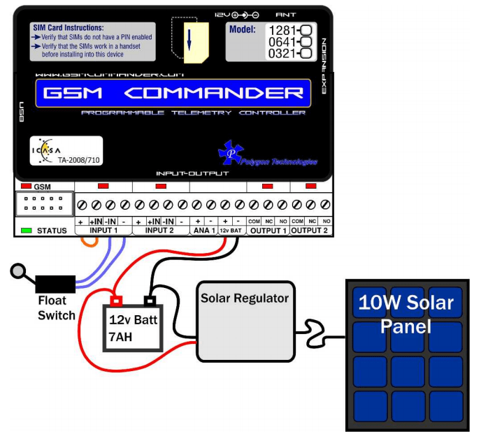 Basic Pump & Tank Control Farm Cam SA