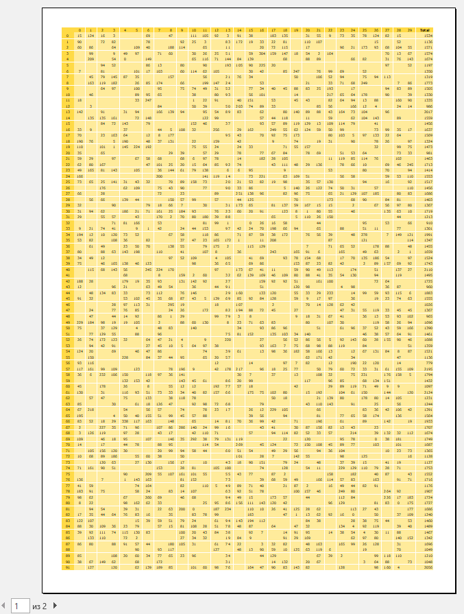 Scale management when printing in Excel Fast Reports
