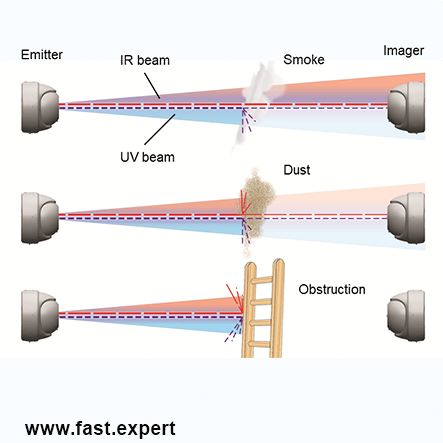Beam Detector Distance Range - The Best Picture Of Beam