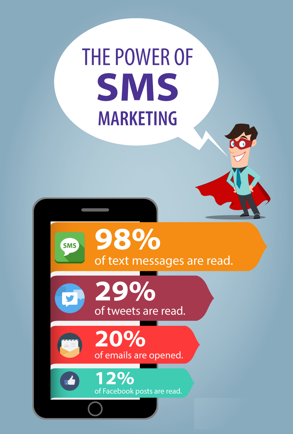 Who Uses Bulk SMS?