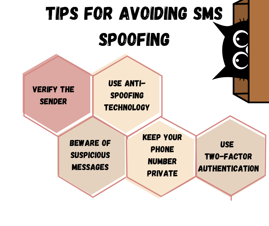 SMS spoofing How To Avoid Being The Victim?