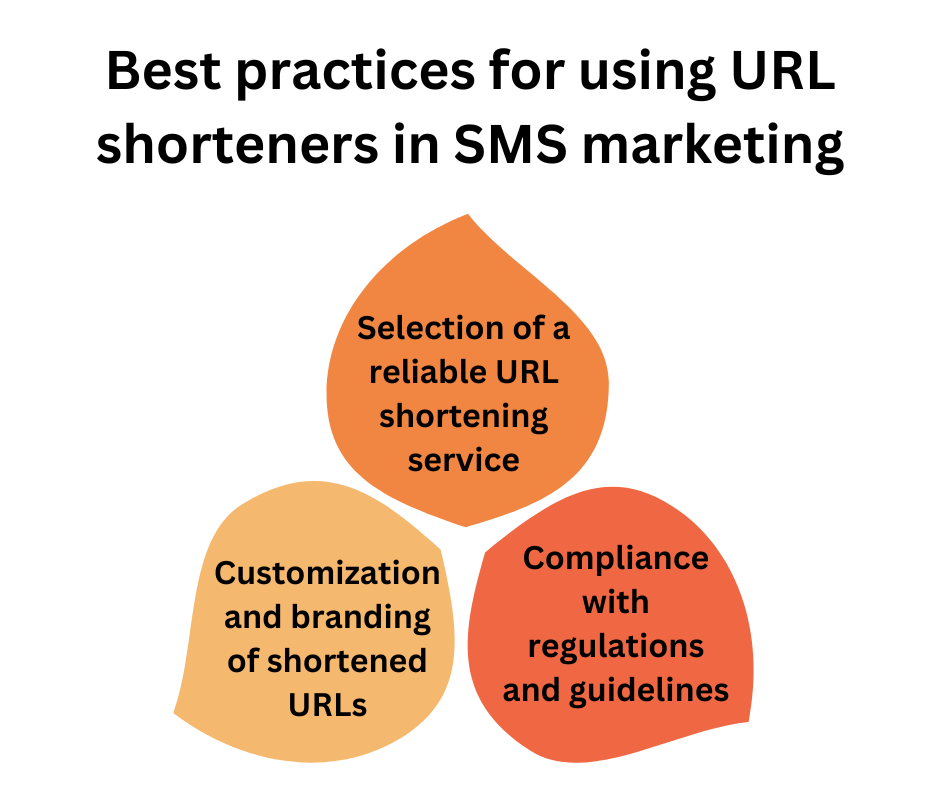 How URL Shortener Benefits SMS Marketing Campaign?