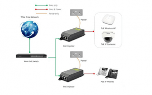 Choose the Right PoE Injector for Your Network - FASTCABLING