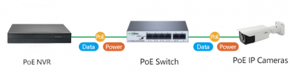 How to set up a PoE camera surveillance system? - FASTCABLING