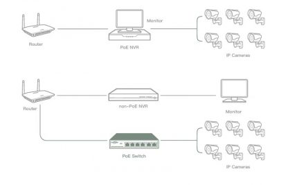 Buying Guide for NVR Security Camera System - FASTCABLING