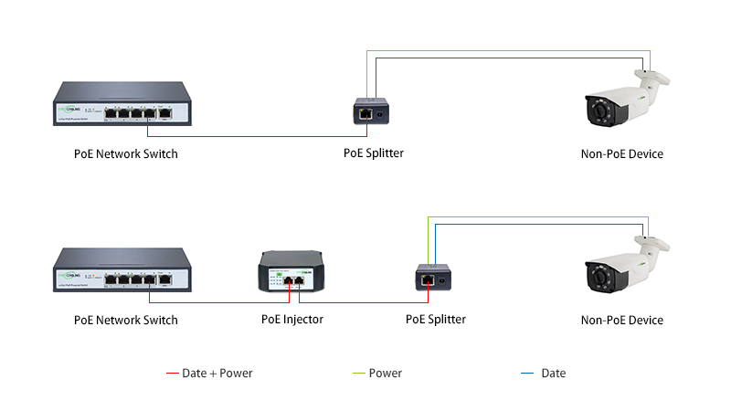Problem Solved: Mixing PoE and Non-PoE on the Same Network Switch