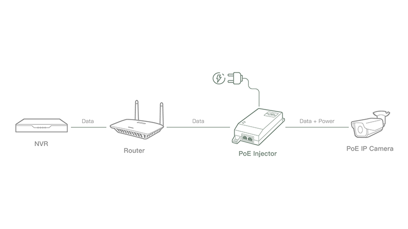 Comprehensive GuideHow to Install IP Camera Using PoE? FASTCABLING