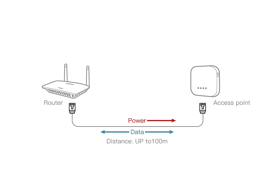 How to Extend WiFi Range Further with Cable? FASTCABLING