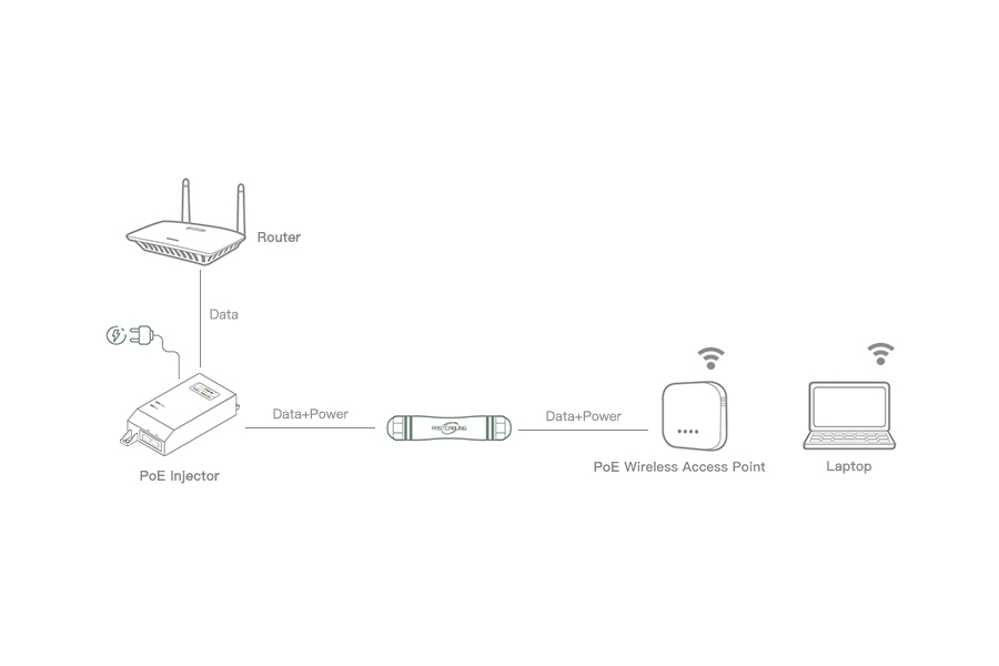 How to Extend WiFi Range Further with Cable? FASTCABLING