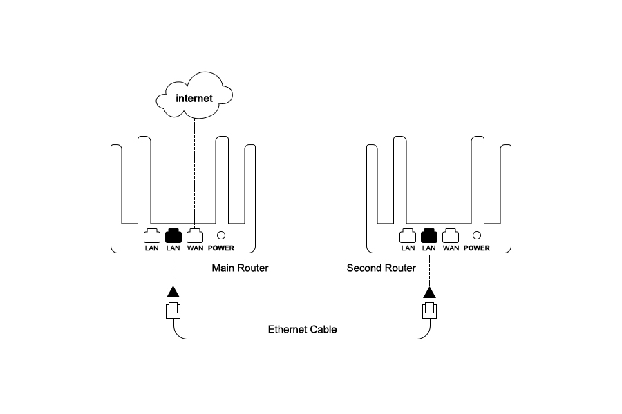 How to Extend WiFi Range Further with Cable? FASTCABLING