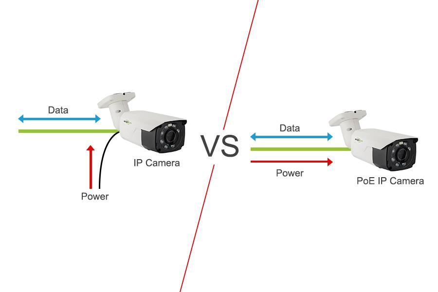 Guide complet de configuration du réseau de caméras IP PoE FASTCABLING