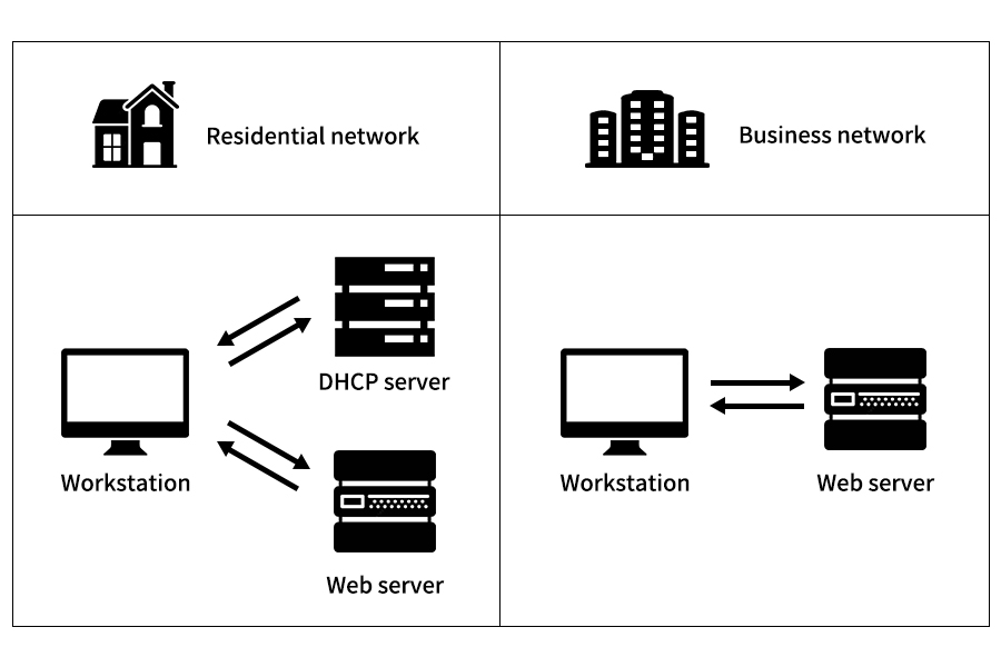 StepbyStep Installation Guide for Wireless Access Points in SMBs