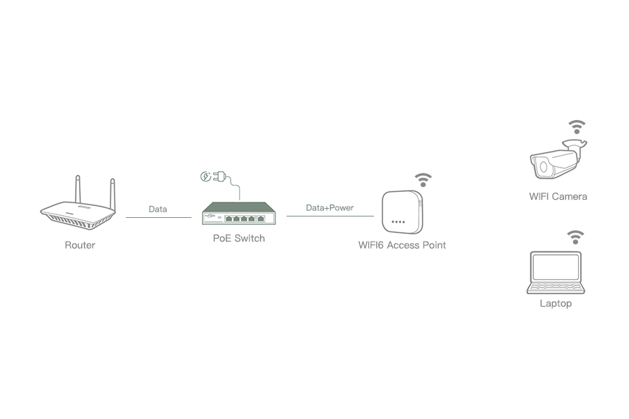 StepbyStep Installation Guide for Wireless Access Points in SMBs