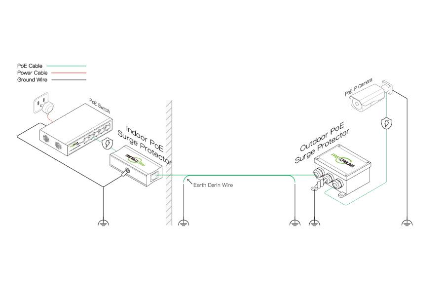 Building a PoE Security Camera System Things Should Know FASTCABLING