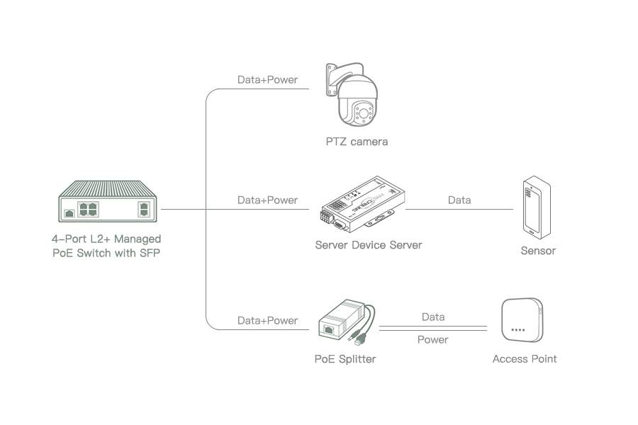Useful Guide to IP Camera System Setup with PoE Switches FASTCABLING