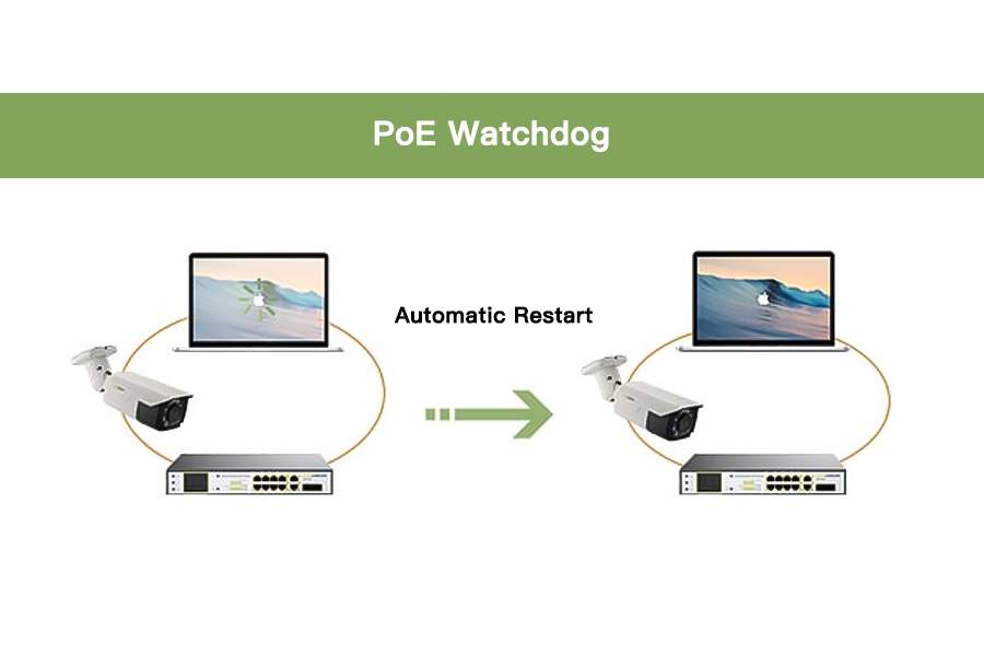 Useful Guide to IP Camera System Setup with PoE Switches FASTCABLING