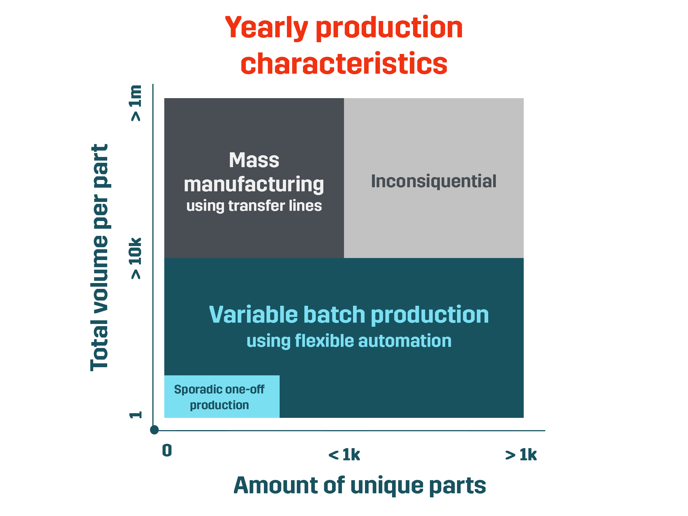 Fastems Automating High Mix Low Volume