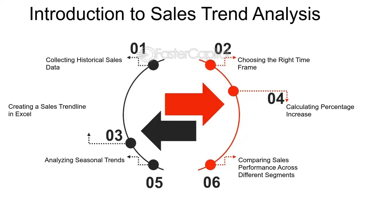Sales Trending Sales Trending Techniques Using Excel to Calculate Percentage Increase FasterCapital Sales Trending Sales Trending Techniques Using Excel to Calculate Percentage Increase FasterCapital