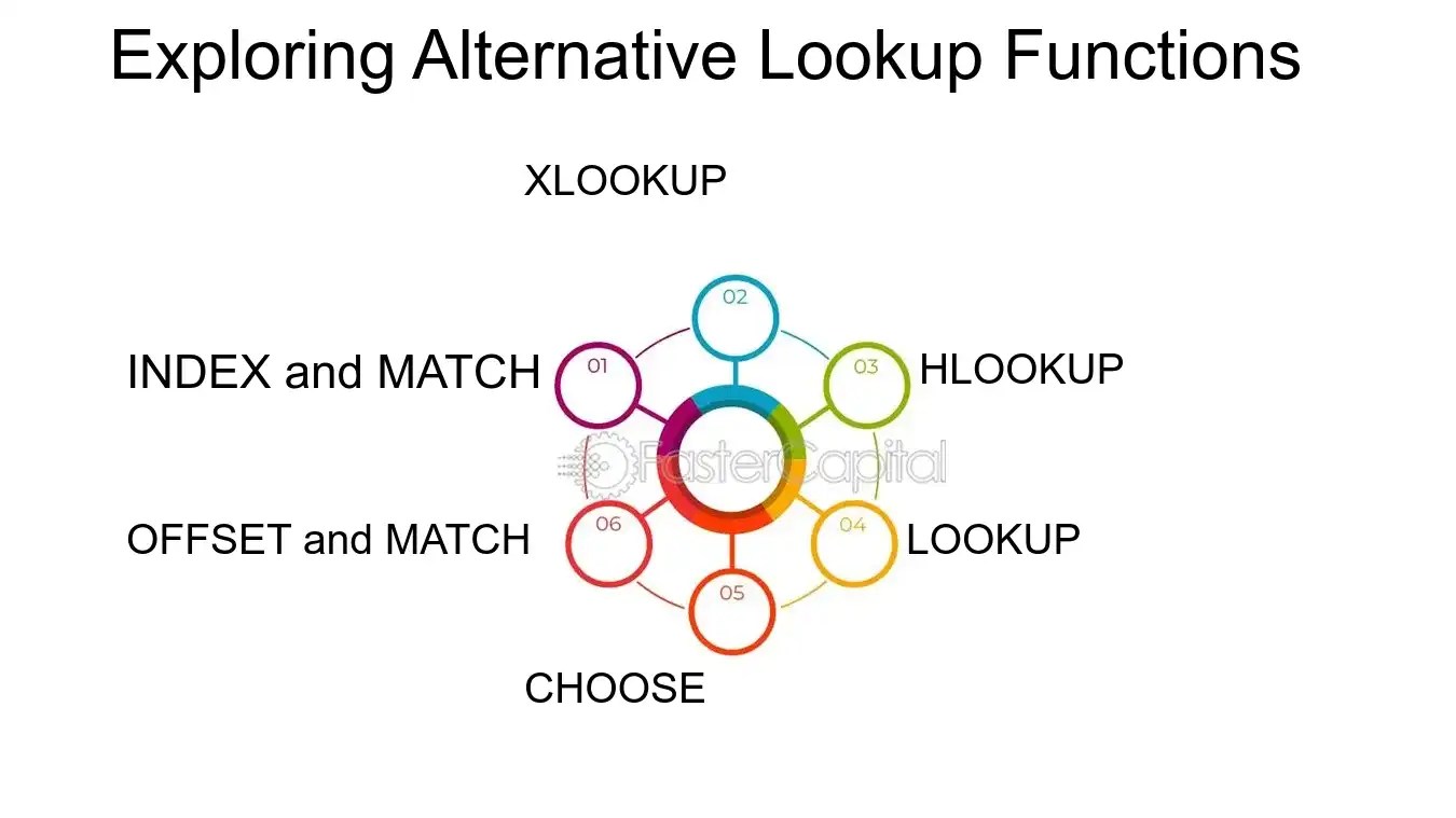 VLOOKUP: VLOOKUP Mastery: The Ultimate Guide from an Advanced 