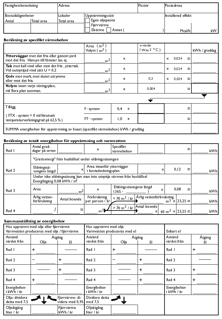 Mallen som fylls i för att se optimal energianvändningsnivå